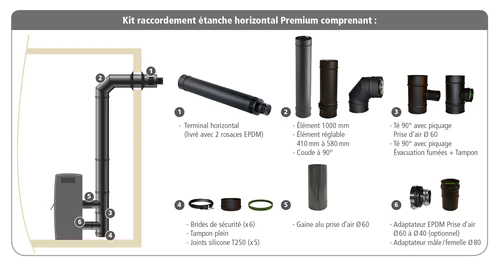 Kit de raccordement étanche en sortie horizontale Apollo Pellets concentrique