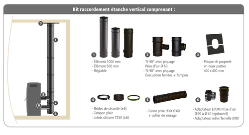 Kit de raccordement étanche en sortie verticale Apollo Pellets concentrique
