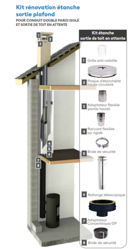 Kit rénovation étanche Apollo Pellets Flexible pour sortie plafond 2.0